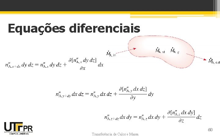 Equações diferenciais Transferência de Calor e Massa 60 