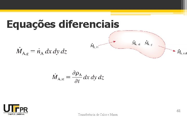 Equações diferenciais Transferência de Calor e Massa 61 