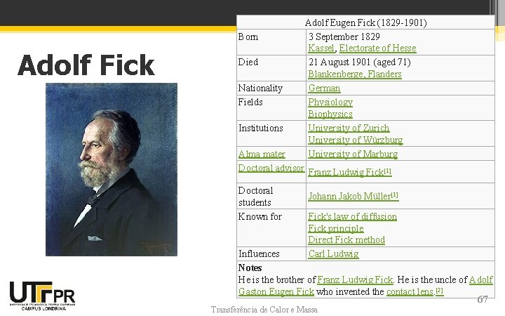 Born Adolf Fick Died Nationality Fields Institutions Adolf Eugen Fick (1829 -1901) 3 September