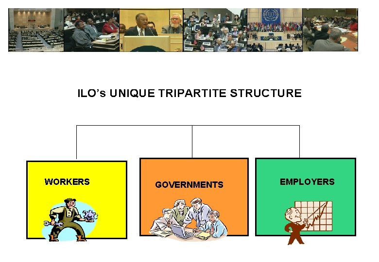 ILO’s UNIQUE TRIPARTITE STRUCTURE WORKERS GOVERNMENTS EMPLOYERS 