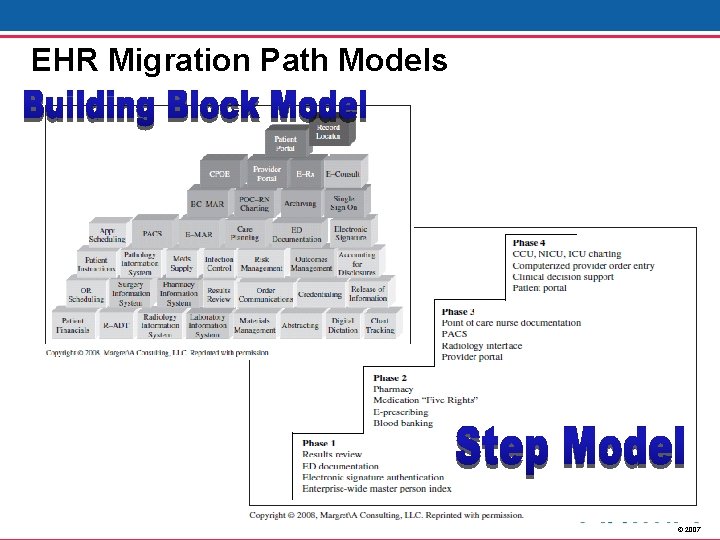 EHR Migration Path Models © 2007 