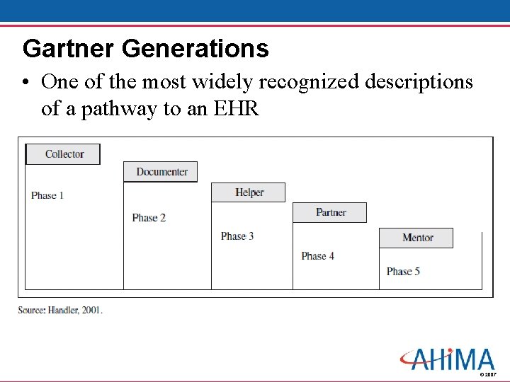 Gartner Generations • One of the most widely recognized descriptions of a pathway to