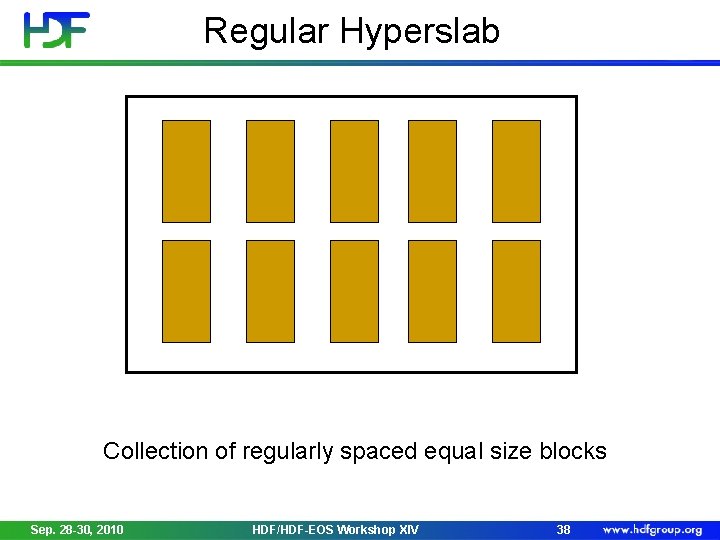Regular Hyperslab Collection of regularly spaced equal size blocks Sep. 28 -30, 2010 HDF/HDF-EOS