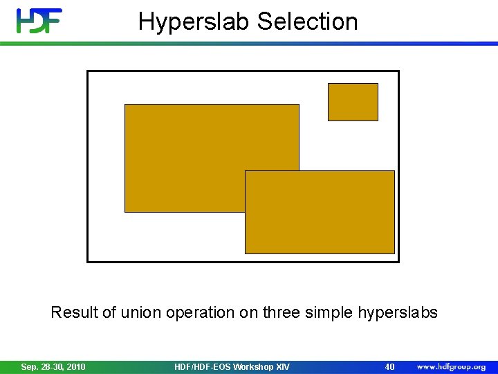 Hyperslab Selection Result of union operation on three simple hyperslabs Sep. 28 -30, 2010