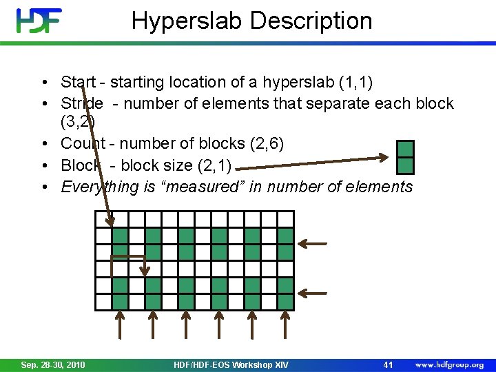 Hyperslab Description • Start - starting location of a hyperslab (1, 1) • Stride