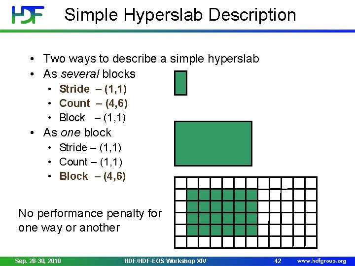 Simple Hyperslab Description • Two ways to describe a simple hyperslab • As several