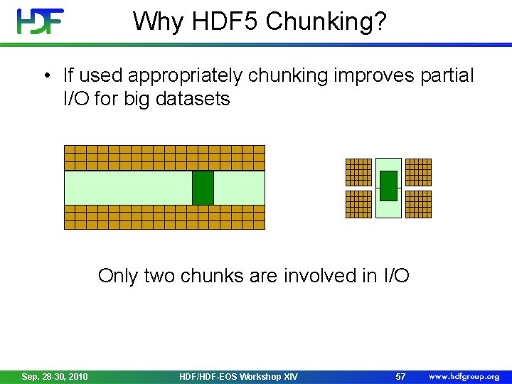 Why HDF 5 Chunking? • If used appropriately chunking improves partial I/O for big