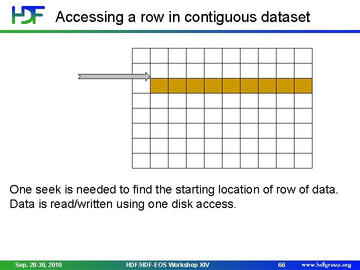 Accessing a row in contiguous dataset One seek is needed to find the starting