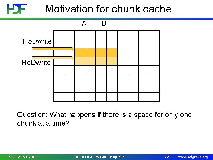 Motivation for chunk cache A B H 5 Dwrite Question: What happens if there