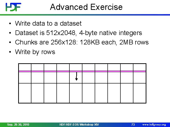 Advanced Exercise • • Write data to a dataset Dataset is 512 x 2048,