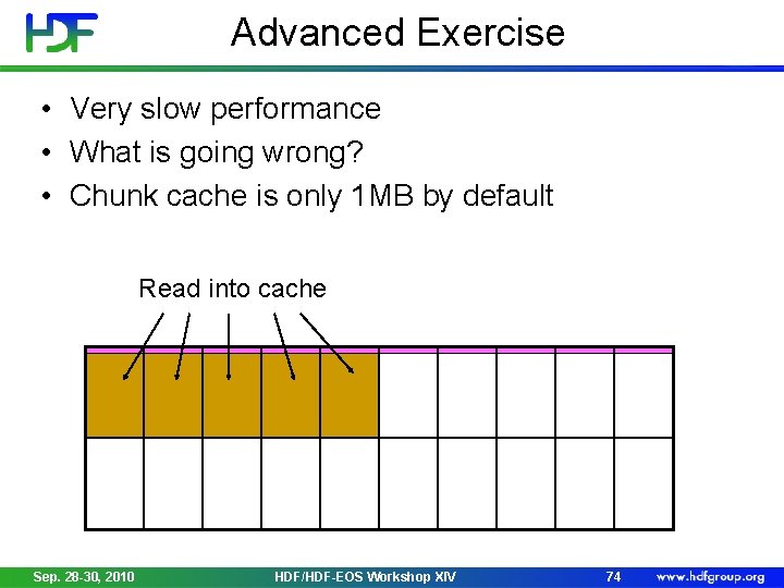 Advanced Exercise • Very slow performance • What is going wrong? • Chunk cache