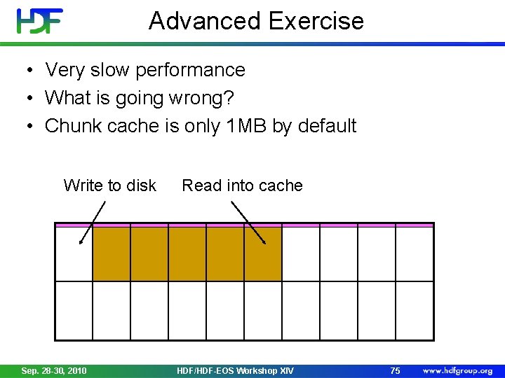 Advanced Exercise • Very slow performance • What is going wrong? • Chunk cache