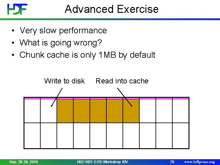 Advanced Exercise • Very slow performance • What is going wrong? • Chunk cache