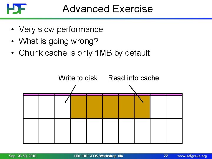 Advanced Exercise • Very slow performance • What is going wrong? • Chunk cache