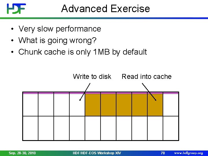 Advanced Exercise • Very slow performance • What is going wrong? • Chunk cache
