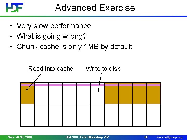 Advanced Exercise • Very slow performance • What is going wrong? • Chunk cache