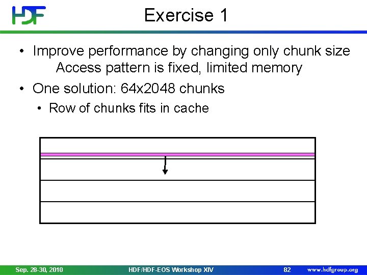 Exercise 1 • Improve performance by changing only chunk size Access pattern is fixed,