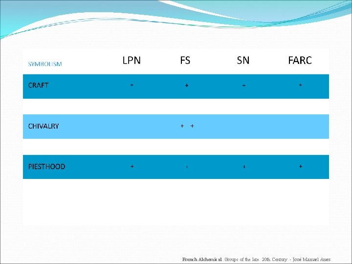 French Alchemical Groups of the late 20 th Century - José Manuel Anes 
