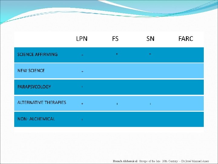French Alchemical Groups of the late 20 th Century - Dr. José Manuel Anes