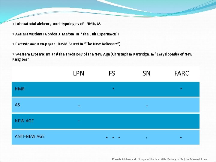 » Laboratorial alchemy and typologies of NMR/AS » Antient wisdom (Gordon J. Melton, in