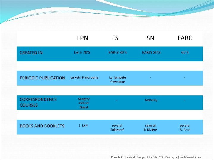 French Alchemical Groups of the late 20 th Century - José Manuel Anes 