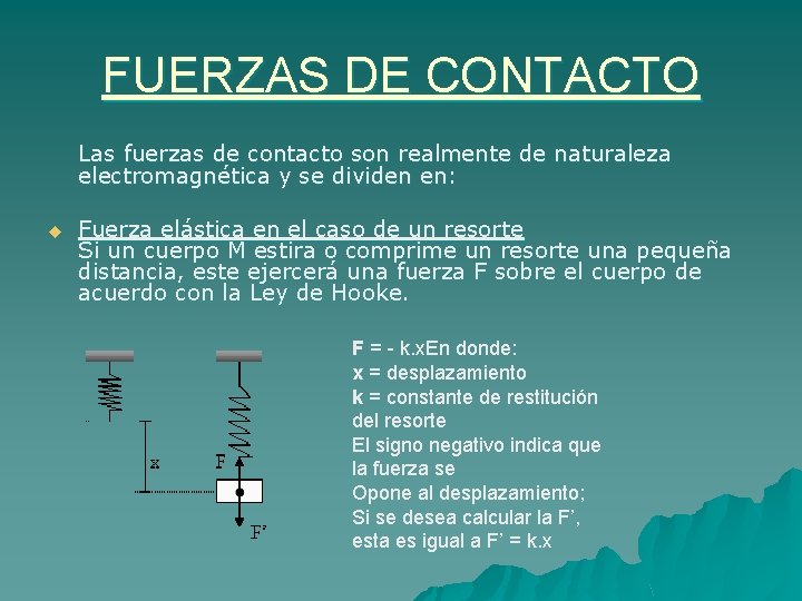 FUERZAS DE CONTACTO Las fuerzas de contacto son realmente de naturaleza electromagnética y se