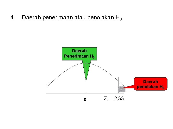 4. Daerah penerimaan atau penolakan H 0 Daerah Penerimaan H 0 Daerah penolakan H 4. Daerah penerimaan atau penolakan H 0 Daerah Penerimaan H 0 Daerah penolakan H