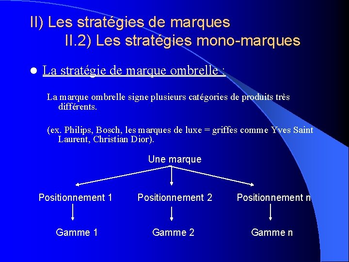 II) Les stratégies de marques II. 2) Les stratégies mono-marques La stratégie de marque