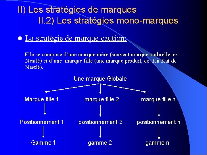 II) Les stratégies de marques II. 2) Les stratégies mono-marques l La stratégie de