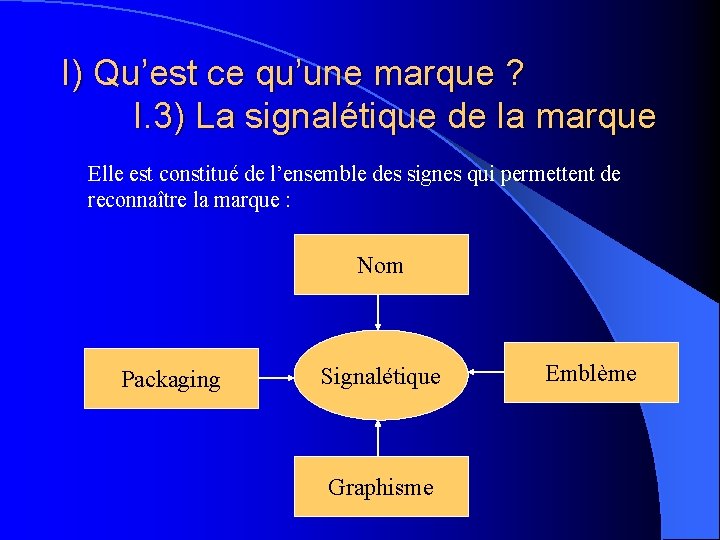 I) Qu’est ce qu’une marque ? I. 3) La signalétique de la marque Elle