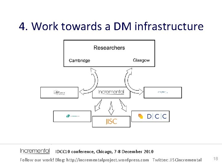 4. Work towards a DM infrastructure IDCC 10 conference, Chicago, 7‐ 8 December 2010