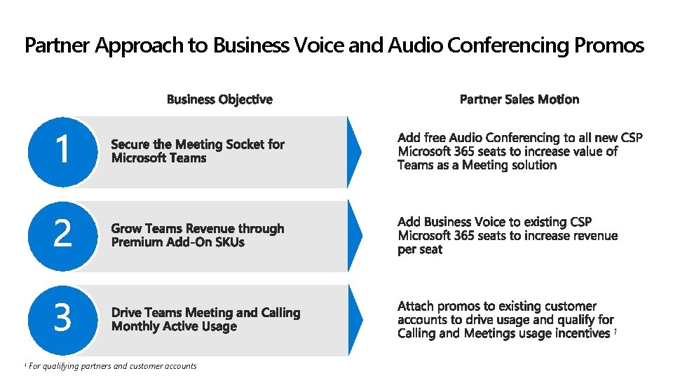 Partner Approach to Business Voice and Audio Conferencing Promos 1 1 For qualifying partners