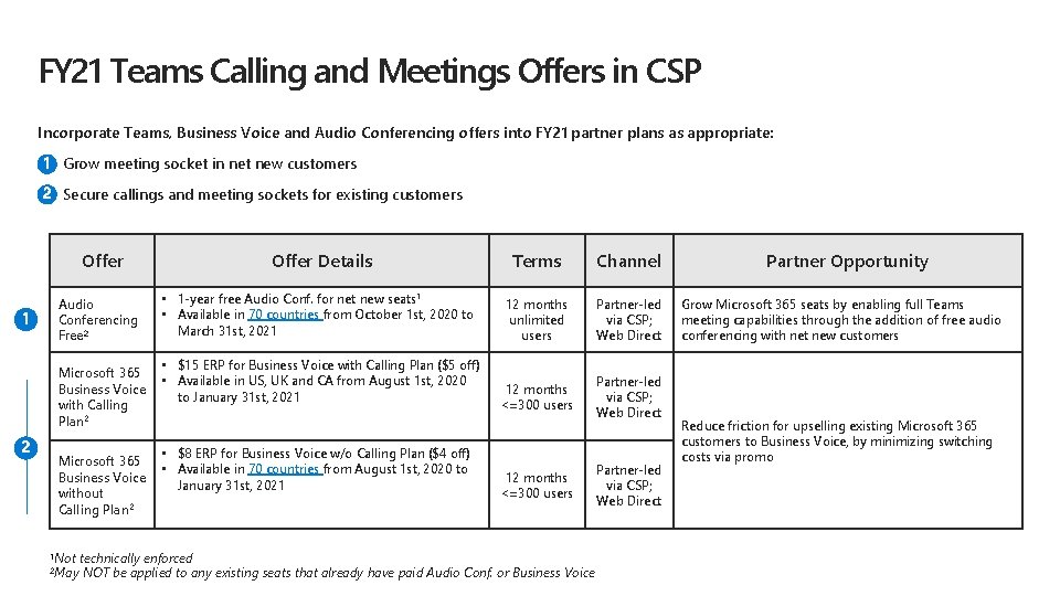 FY 21 Teams Calling and Meetings Offers in CSP Incorporate Teams, Business Voice and