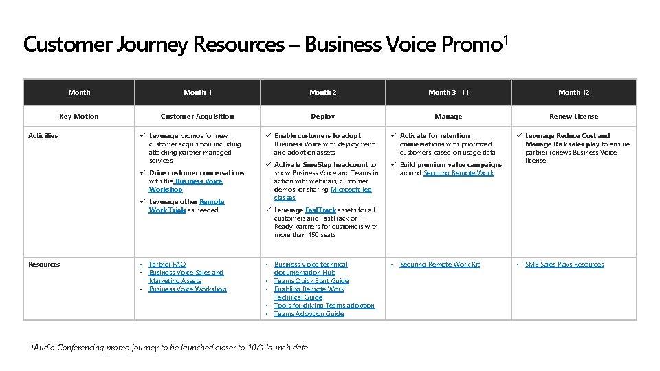 Customer Journey Resources – Business Voice Promo 1 Month 2 Month 3 -11 Month