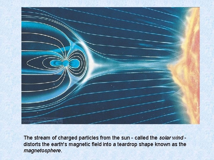 The stream of charged particles from the sun - called the solar wind distorts