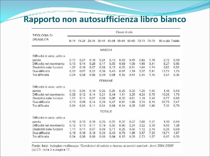 Rapporto non autosufficienza libro bianco 