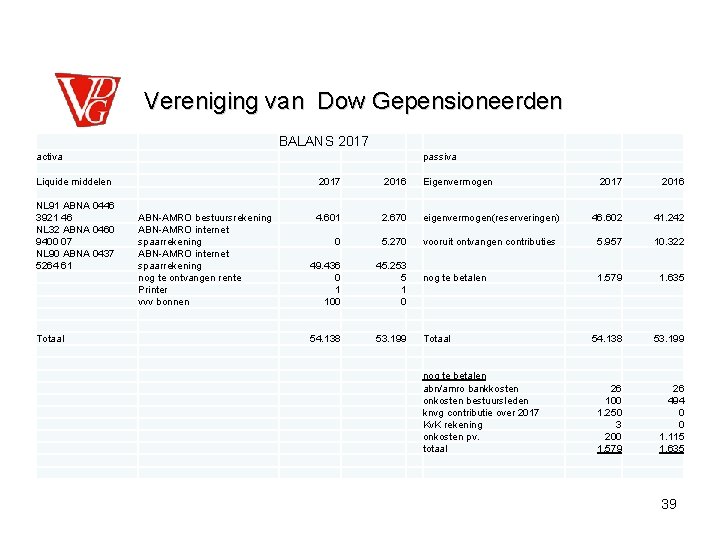  Vereniging van Dow Gepensioneerden BALANS 2017 activa passiva Liquide middelen NL 91 ABNA