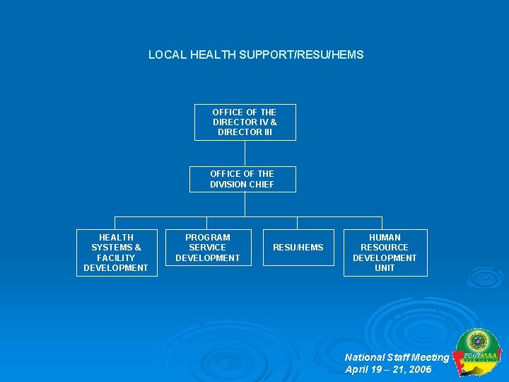 LOCAL HEALTH SUPPORT/RESU/HEMS OFFICE OF THE DIRECTOR IV & DIRECTOR III OFFICE OF THE