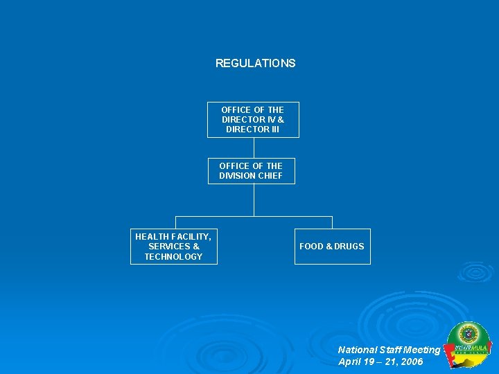 REGULATIONS OFFICE OF THE DIRECTOR IV & DIRECTOR III OFFICE OF THE DIVISION CHIEF