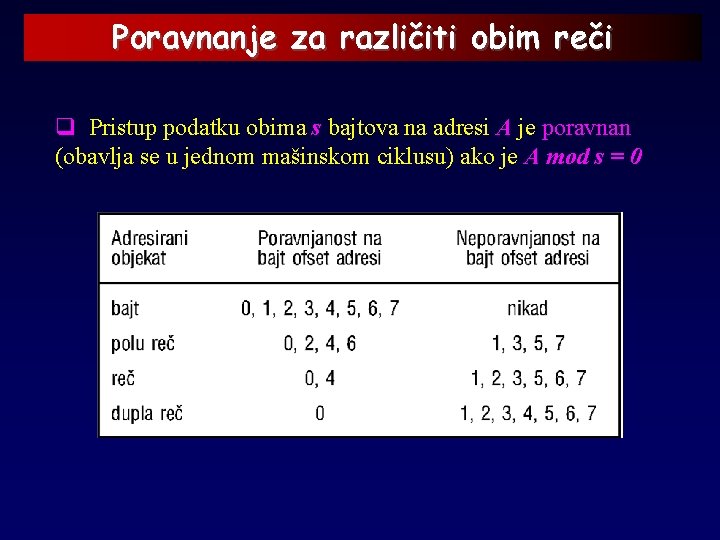 Poravnanje za različiti obim reči q Pristup podatku obima s bajtova na adresi A