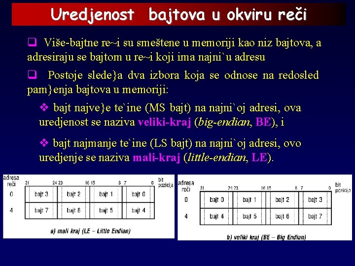 Uredjenost bajtova u okviru reči q Više-bajtne re~i su smeštene u memoriji kao niz