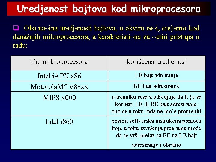 Uredjenost bajtova kod mikroprocesora q Oba na~ina uredjenosti bajtova, u okviru re~i, sre}emo kod