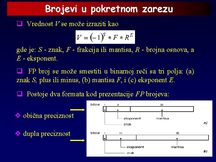 Brojevi u pokretnom zarezu q Vrednost V se može izraziti kao gde je: S