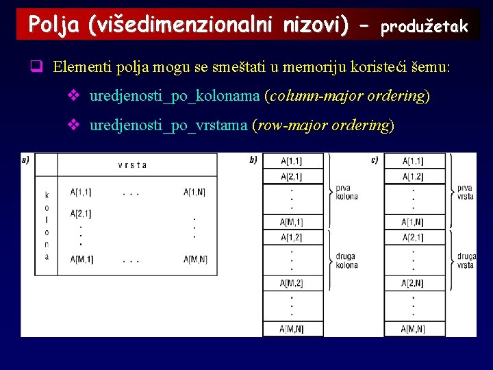 Polja (višedimenzionalni nizovi) - produžetak q Elementi polja mogu se smeštati u memoriju koristeći