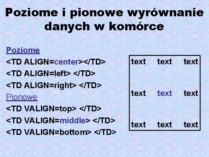 Poziome i pionowe wyrównanie danych w komórce Poziome <TD ALIGN=center></TD> <TD ALIGN=left> </TD> <TD