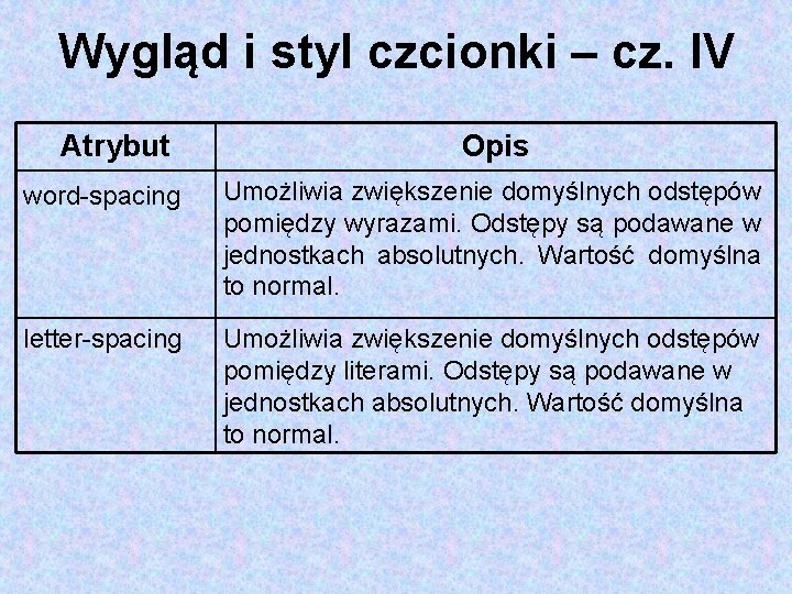 Wygląd i styl czcionki – cz. IV Atrybut Opis word-spacing Umożliwia zwiększenie domyślnych odstępów