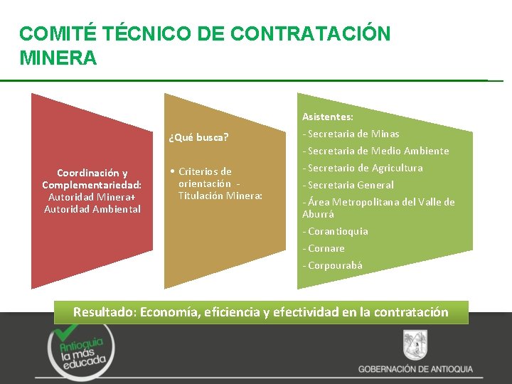 COMITÉ TÉCNICO DE CONTRATACIÓN MINERA ¿Qué busca? Coordinación y Complementariedad: Autoridad Minera+ Autoridad Ambiental