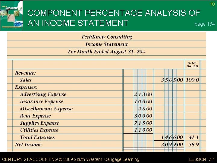 10 COMPONENT PERCENTAGE ANALYSIS OF page 184 AN INCOME STATEMENT CENTURY 21 ACCOUNTING © 10 COMPONENT PERCENTAGE ANALYSIS OF page 184 AN INCOME STATEMENT CENTURY 21 ACCOUNTING ©
