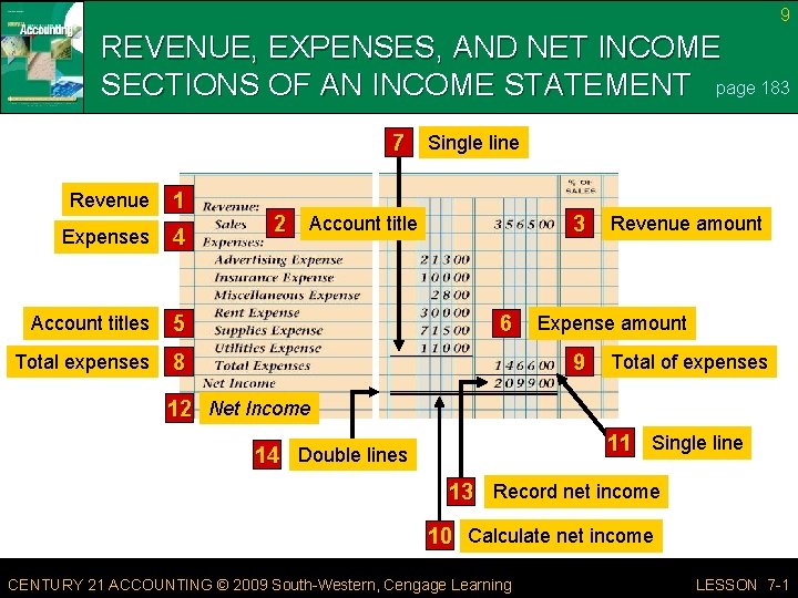 9 REVENUE, EXPENSES, AND NET INCOME SECTIONS OF AN INCOME STATEMENT page 183 7 9 REVENUE, EXPENSES, AND NET INCOME SECTIONS OF AN INCOME STATEMENT page 183 7