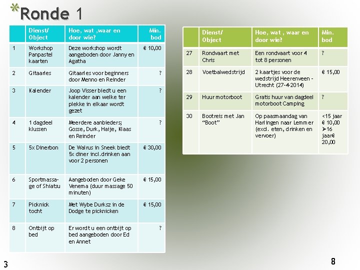 *Ronde 1 3 Dienst/ Object Hoe, wat , waar en door wie? Min. bod
